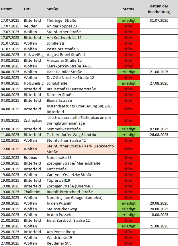 Für SBL Seite